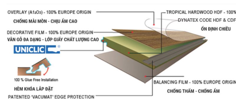 Cấu tạo sàn gỗ Dynatex